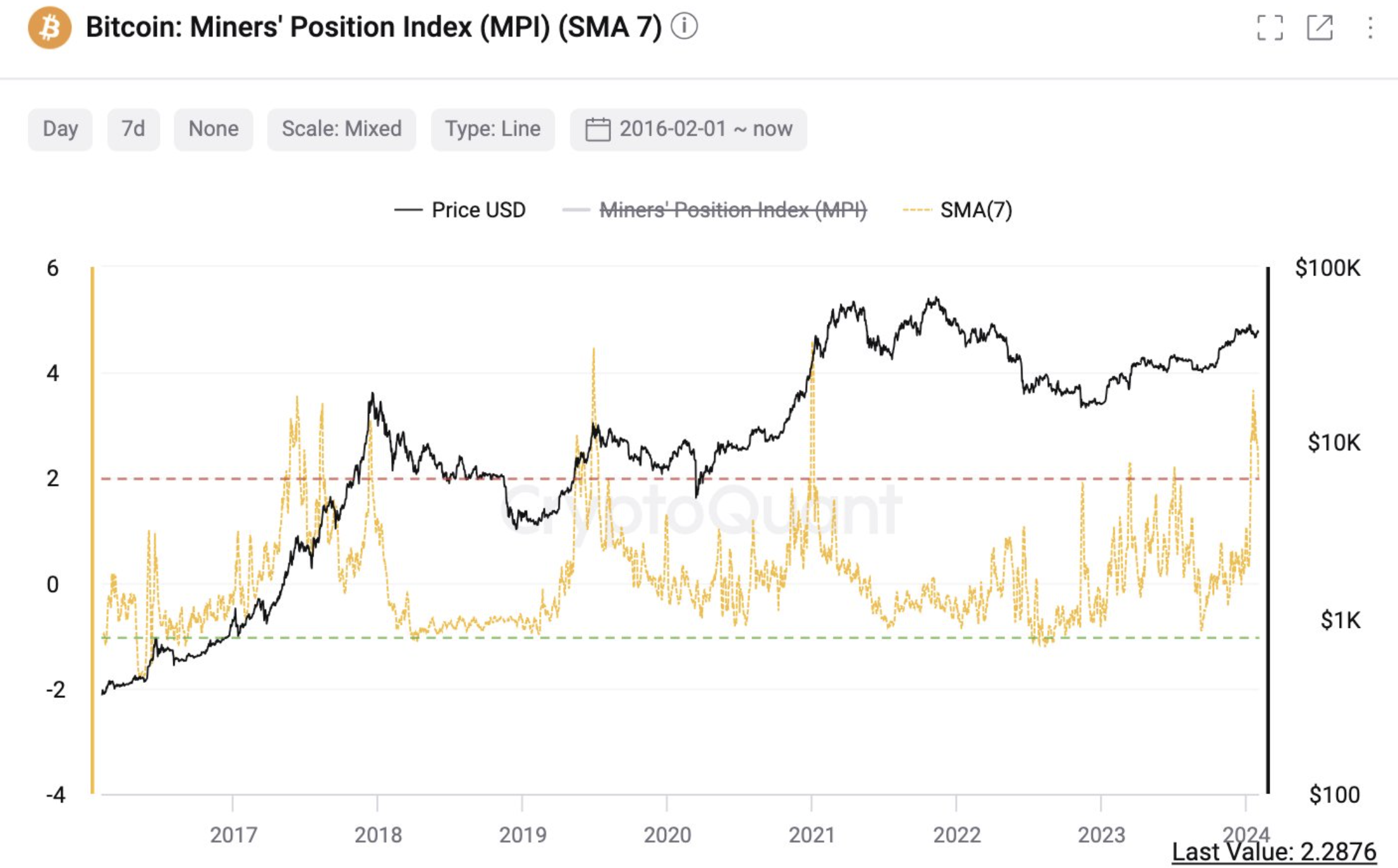 코인데스크 프리미엄 : 네이버 프리미엄콘텐츠