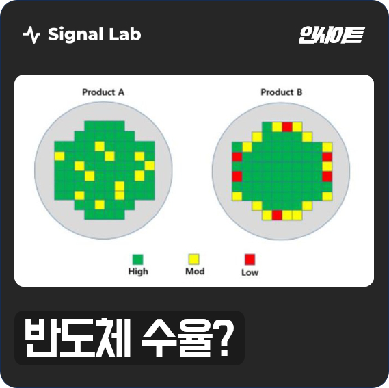 [인사이트] 반도체 수율 (Yield) Quick 정리