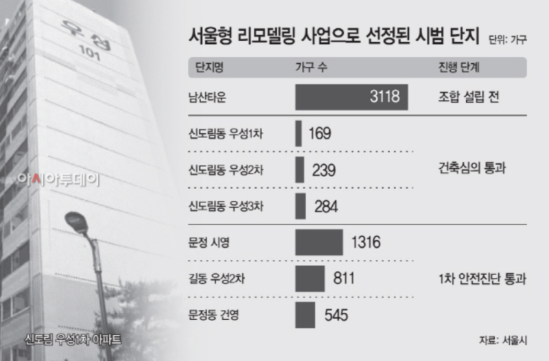 강동구에도 신축 6억 대 아파트가? 6억 대 서울 아파트 Pick 3!