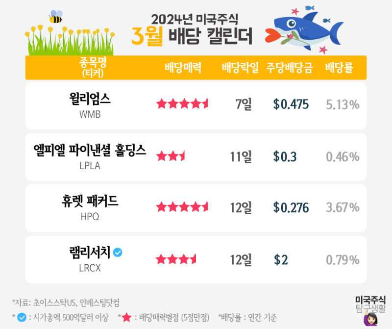 [24년 3월 배당 캘린더] 매력 넘치는 미국 배당주 #이달의배당