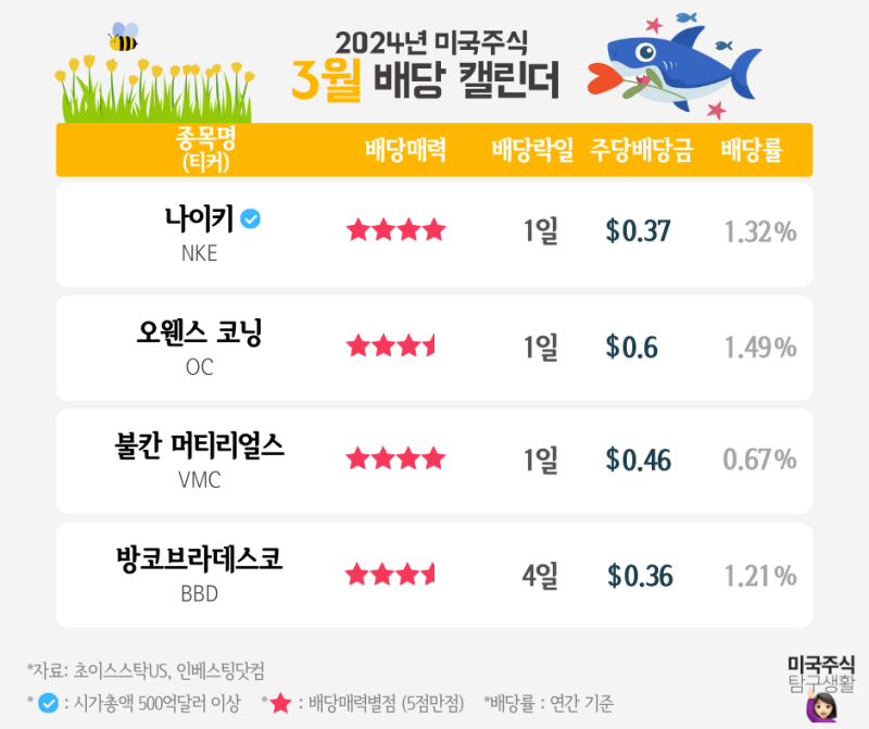 American International Group (AIG) 배당주 분석 —...