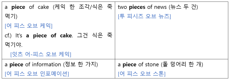 [학교에서 알려주지 않는 틀을 깨는 영문법] (22): 물질명사 제대로 표현하는 법!