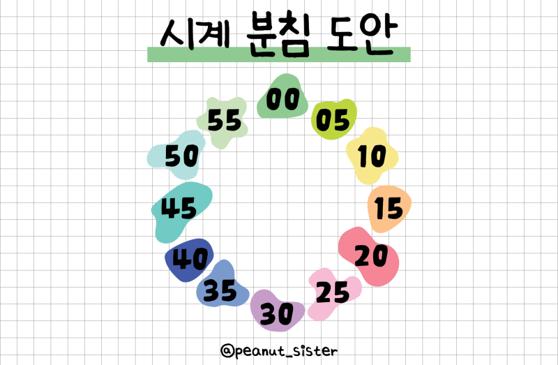 새학기 환경구성 시계 분침 도안