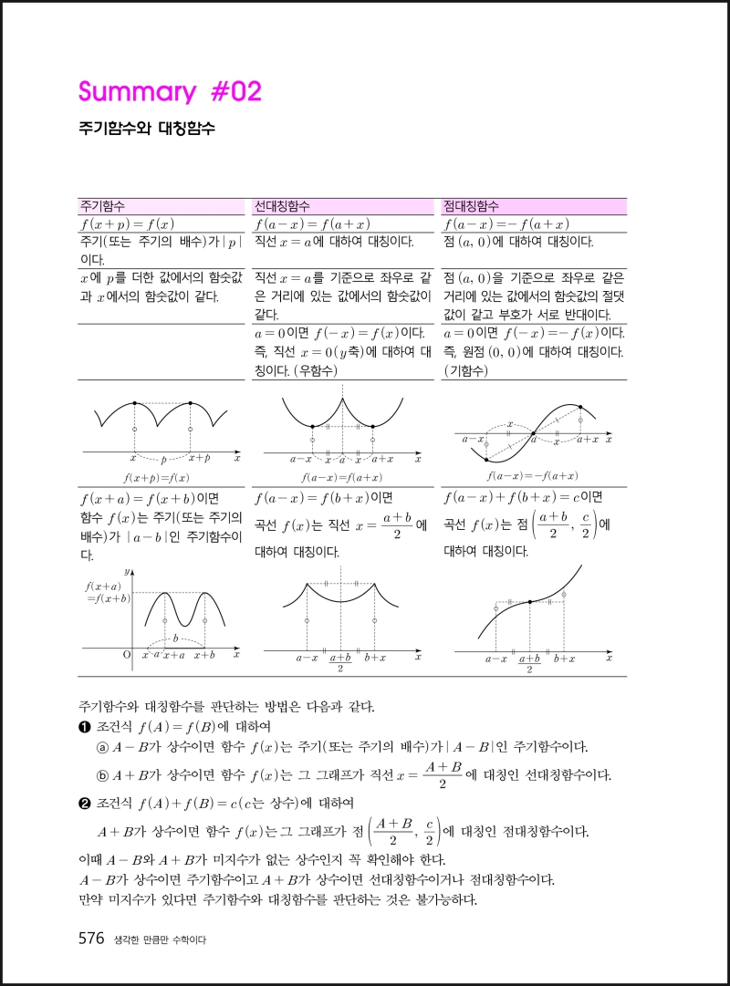 댓글 : 주기함수와 대칭함수