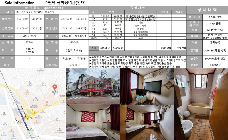 [경기도 모텔임대][수원시 모텔임대][보증금5500만원/임대료170만원!!]