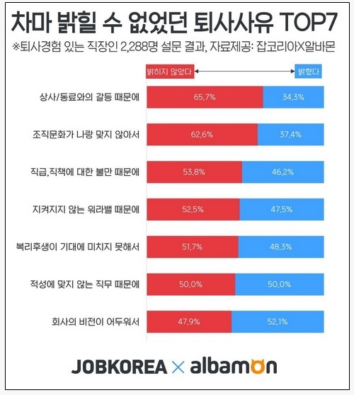 퇴사의 원인이 상사? 직장 내 인간관계를 풀어내는 방법 (애착이론 활용하기 : 직장편)