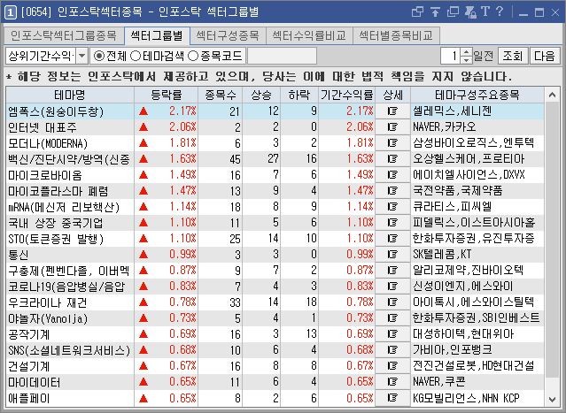 10월 18일 외인 기관 수급 특이점
