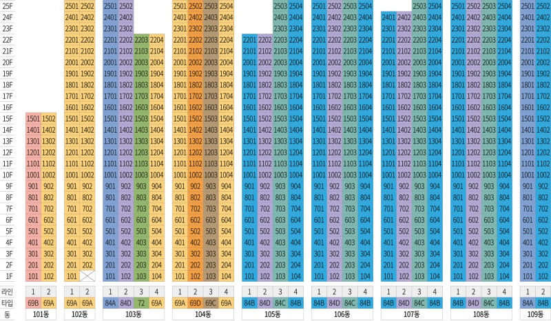 오산 사람들 주목! 오산 세교 힐데스하임 부동산 쇼핑은 어떻게 생각할까?