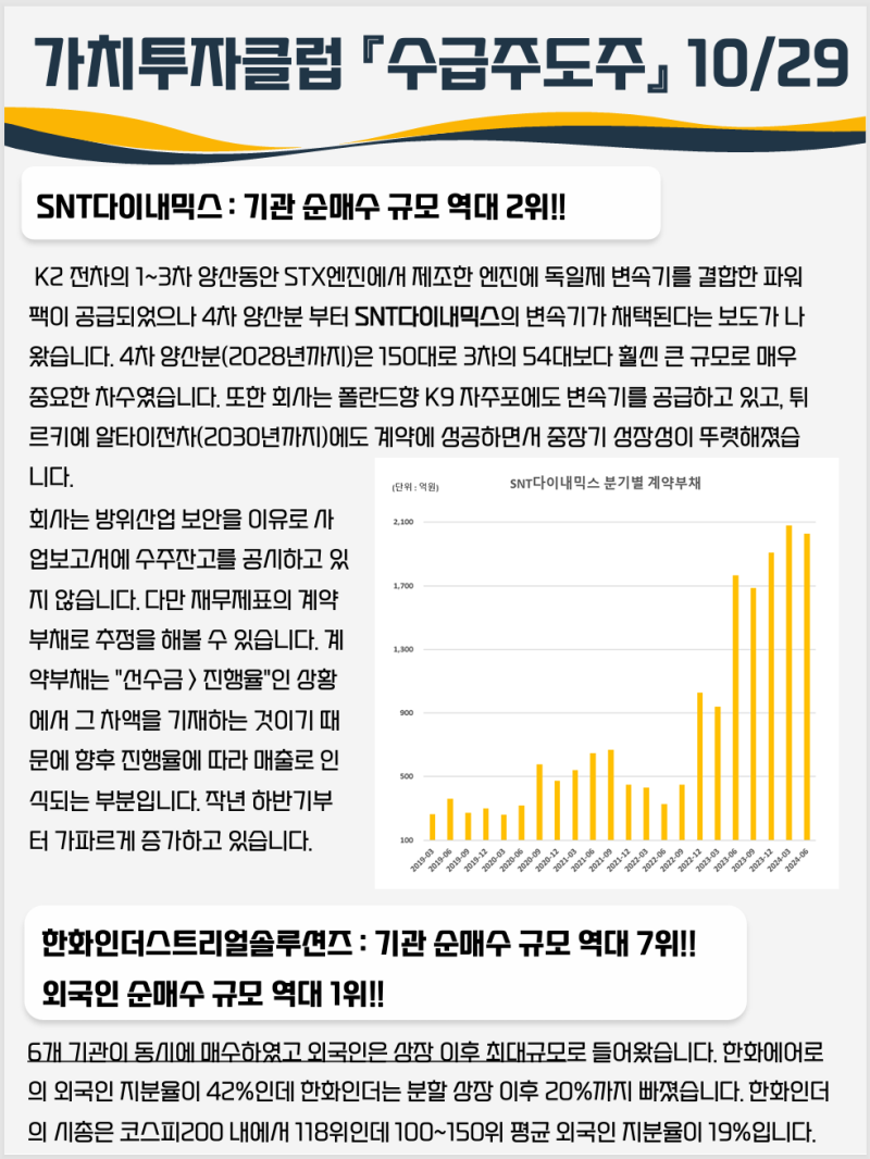 댓글 : 10월 29일 가치투자클럽 수급특징주