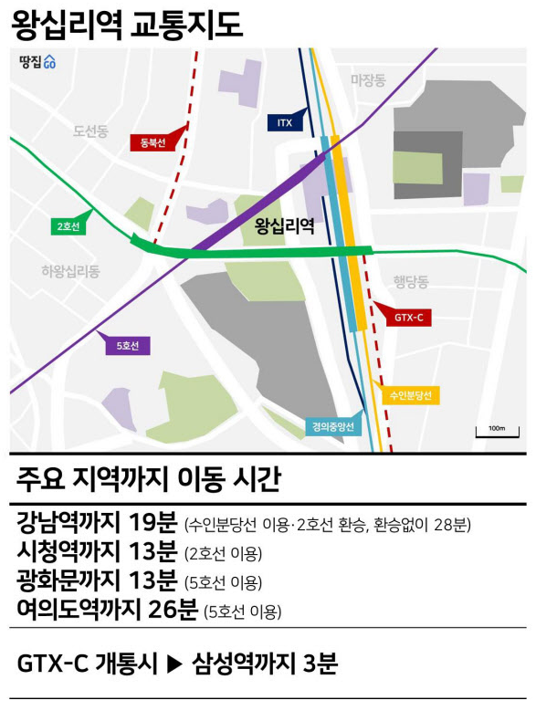 왕십리지음재 - 댓글 : 성동구 왕십리 역세권 아파트 33평을 8억 대에 시세보다 -3억 5천 싸게!