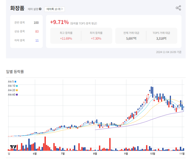 에스엠투어주 이미지