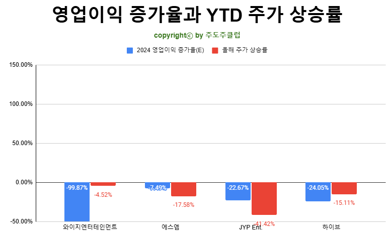 한국조선해양 (009540) 주가 분석 — 시세·전망·투자 포인트 총정리 (2026) — 주식 분석 이미지