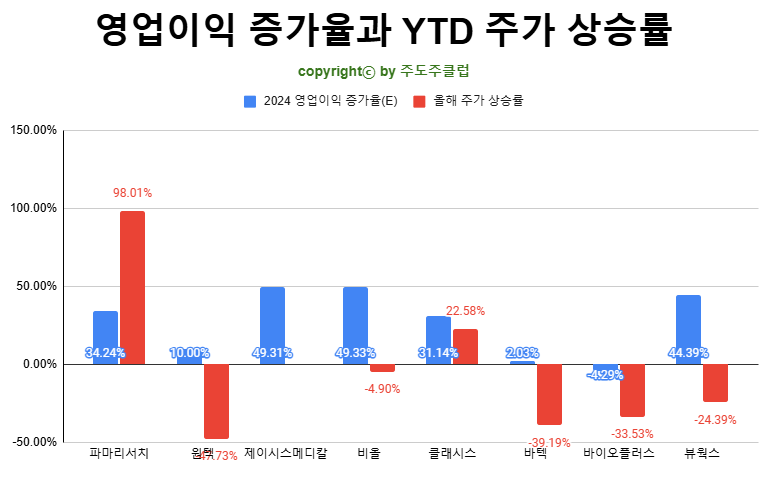 존슨앤존슨 (JNJ) 주가 분석 — 시세·전망·투자 포인트 총정리 (2026) — 주식 분석 이미지