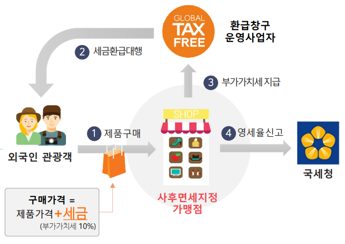 글로벌텍스프리(204620) 관련 이미지 7