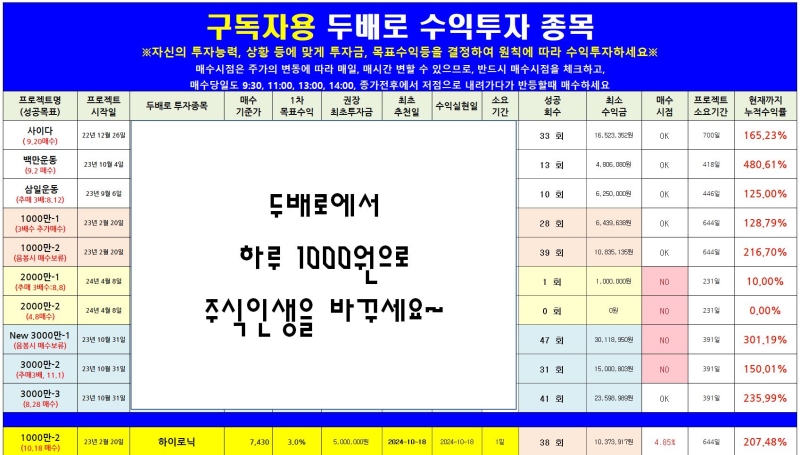 두배로 가치주로 자산을 두배로 만드세요. 삼성전자가 드디어 우상향 길로 접어드네요. 전고점을 넘어 12만원까지 쭉 상승하기를 기대합니다.... 