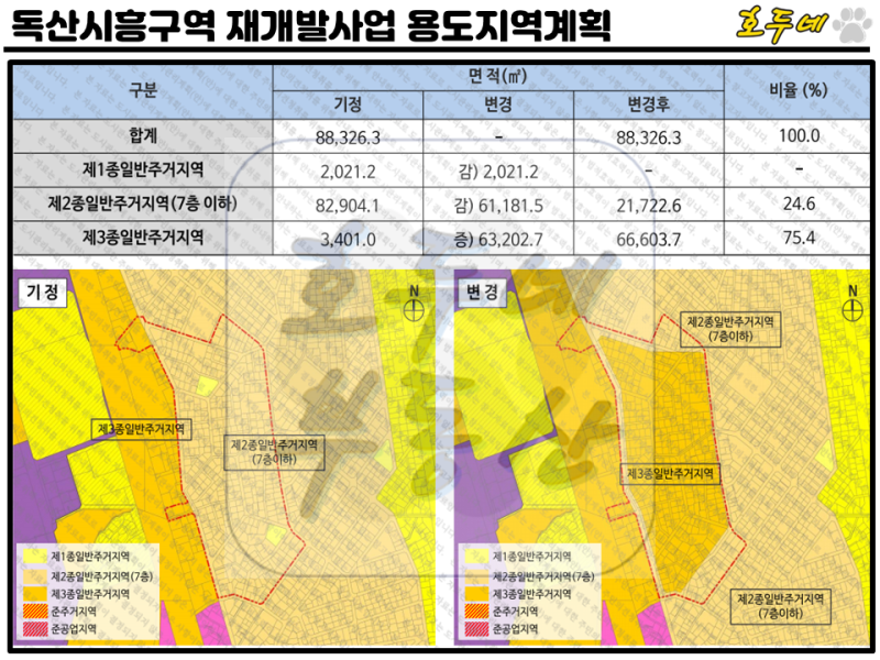 독산시흥구역 우수한 사업성, 빠른 사업속도의 신속통합기획 2차... 신속통합기획 2차 후보지 건립세대수와 추정분양가  총정리(금천구 재개발)