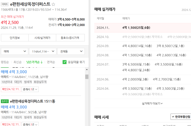옥정아파트 경매ㅣ 양주 아파트, 신건에 입찰해야 합니다.