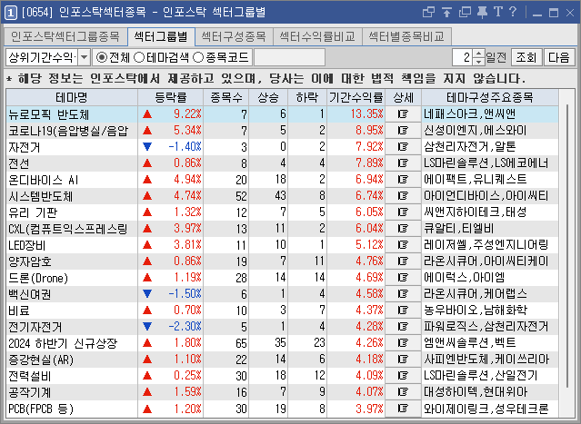 12월 17일 외인 기관 수급 특이점