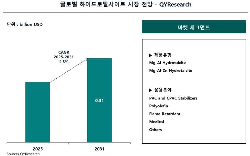 [유망산업] 하이드로탈사이트 (Hydrotalcite) - 두본, 신원화학 [유망산업] 하이드로탈사이트 (Hydrotalcite) -  두본, 신원화학