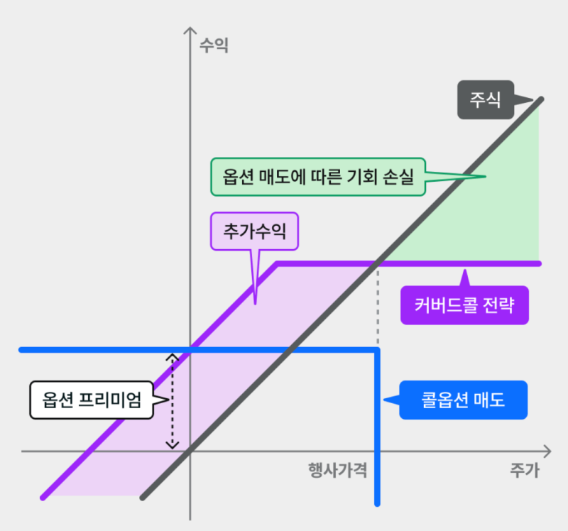 JEPI 프리미엄ETF(JEPI) 관련 이미지 7