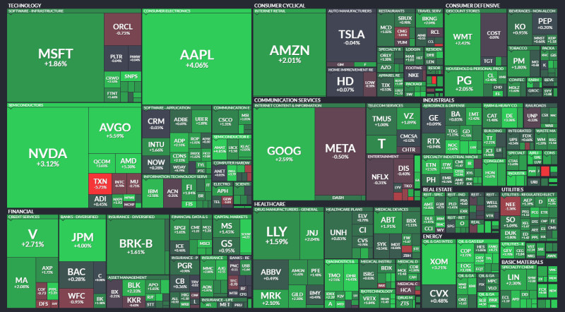 (4/12) TSLA DAILY UPDATE - 단기적/장기적 시나리오