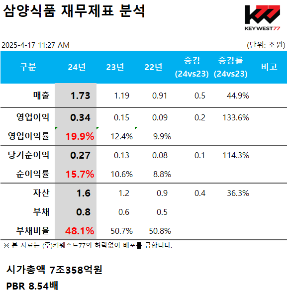 삼양식품 주가 전망