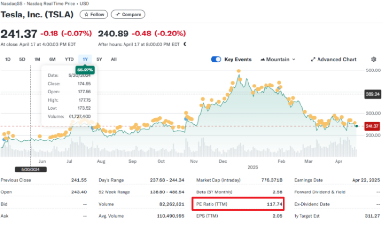[주식가치 적정성 평가] Simplywall.st의 테슬라주식가치 평가의 적정성 검토