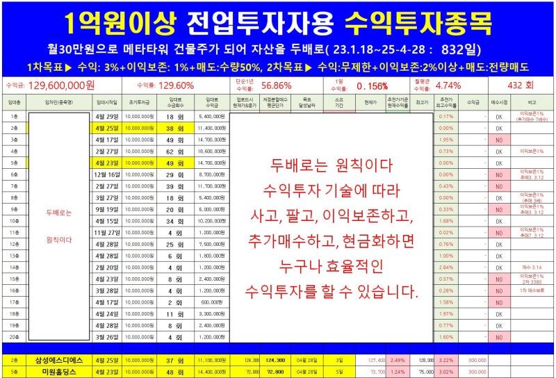 삼성에스디에스 vs 팔란티어 비교 — IT 투자 선택 — 주식 추가 이미지