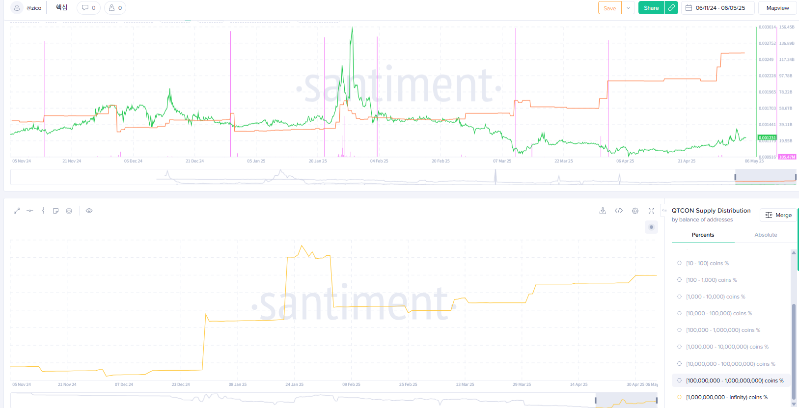 비사모 - 비트코인 사랑하는 모임 : 네이버 프리미엄콘텐츠