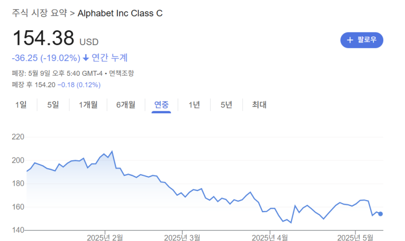 미국주식, 다시 한번 폭등할 수 있는 기회가 왔나요? 기회를 잡을 준비했나요?