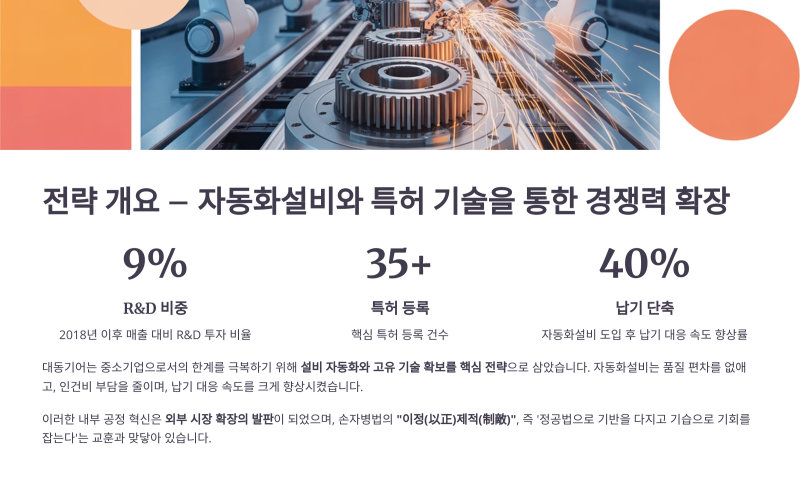 대동기어 자동화설비 특허기술 전략으로 본 3가지 확장성 높은 산업경쟁전략