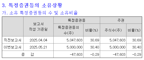 (주)지엔씨 이미지