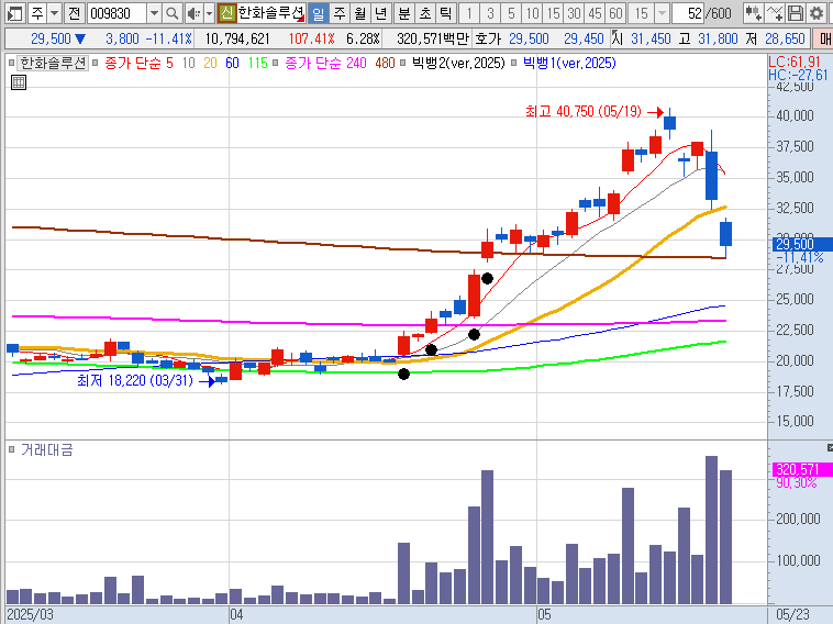한화솔루션 초보자 가이드 — 2026 투자 포인트