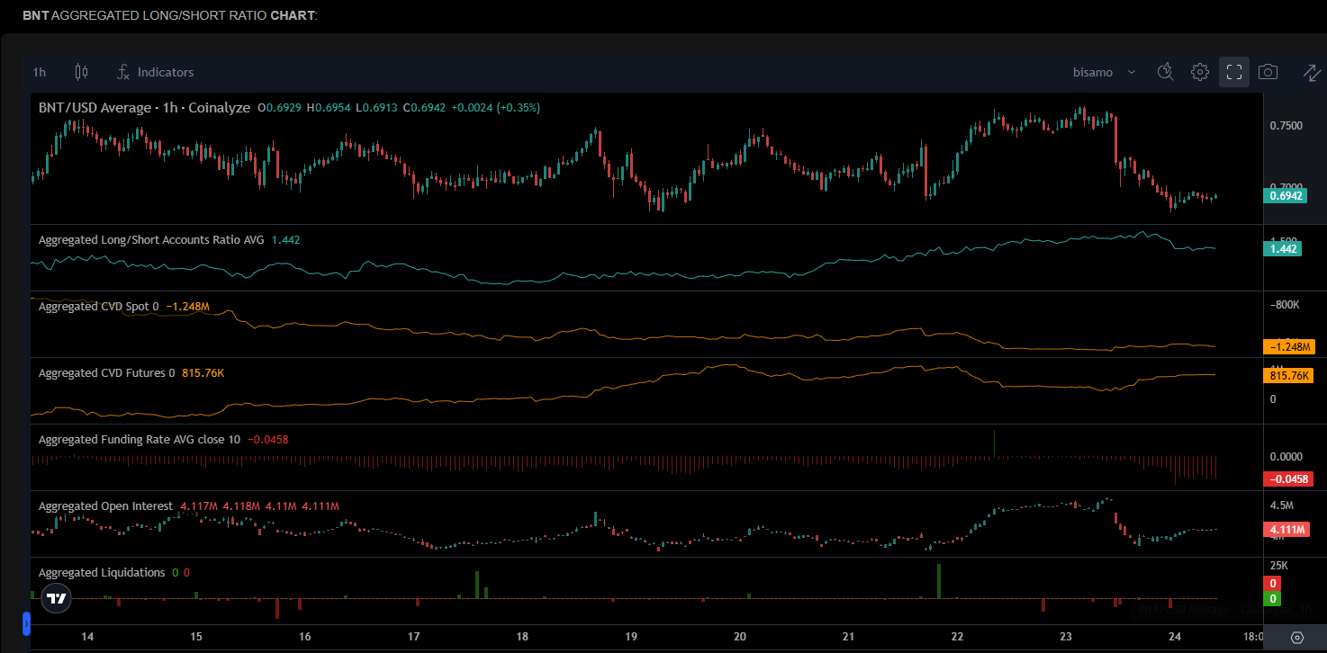 비사모 - 비트코인 사랑하는 모임 : 네이버 프리미엄콘텐츠