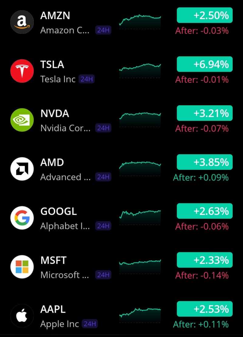 테슬라 7%, 로켓랩 13% 급등! 3가지 호재 발생. (25년 5월 28일 시황 분석)