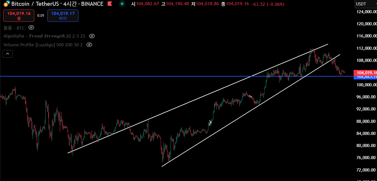 비사모 - 비트코인 사랑하는 모임 : 네이버 프리미엄콘텐츠