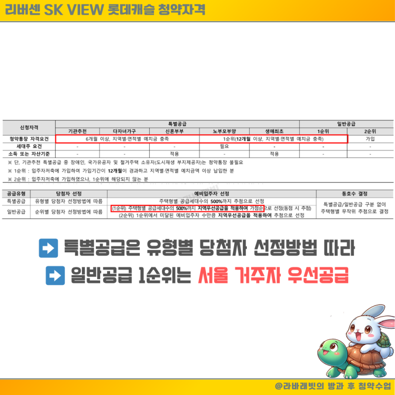 안전마진 "1억 이상!" 리버센 SK VIEW 롯데캐슬 분양가 자금계획 총정리