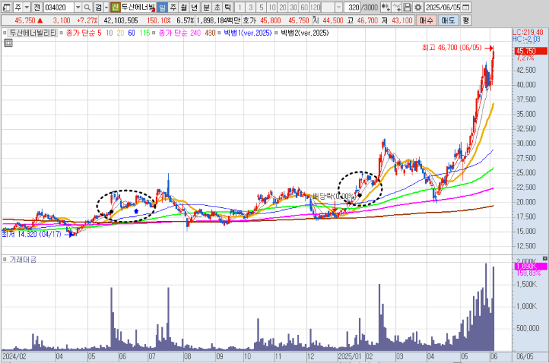 두산에너빌리티 초보자 가이드 — 2026 투자 포인트