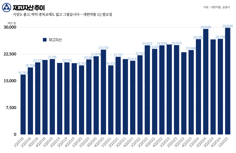 대한약품, 1분기 실적 팔로업과 몇가지 갈림길 짚어보기