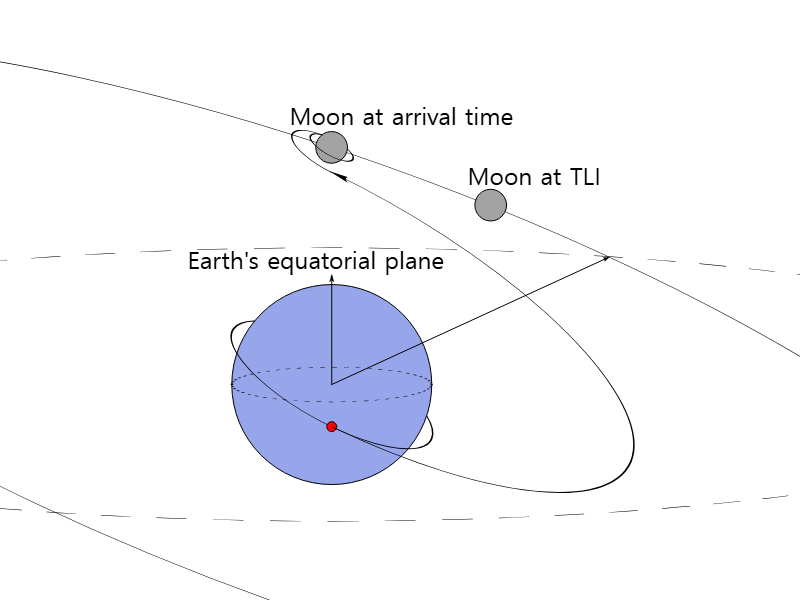 미국 정부는 정말 일론 머스크의 Space X를 벗어날 수 있을까? 2편