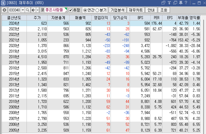 대북주: 좋은 사람들