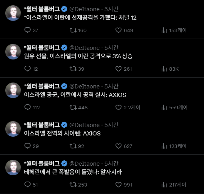 (6/13) 장전 데일리 리포트 ( PPI 예상치 하회 )