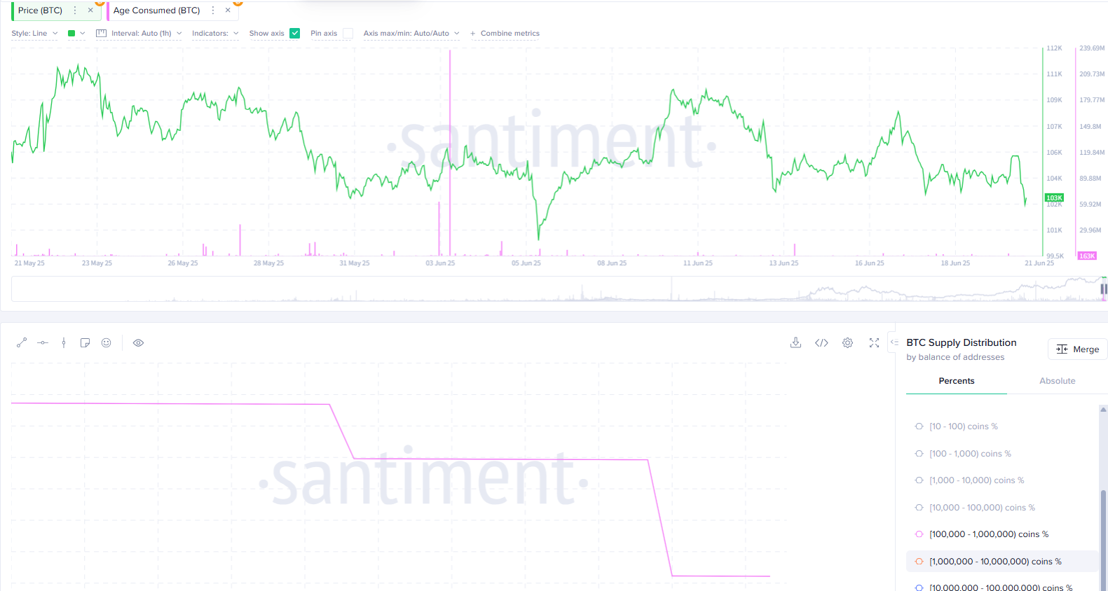 비사모 - 비트코인 사랑하는 모임 : 네이버 프리미엄콘텐츠
