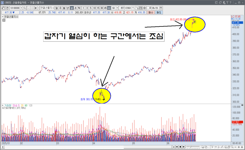서울 전월셋 급등, 10년래 최고 상승률 기록 | 2026년 5월 부동산 시장 분석