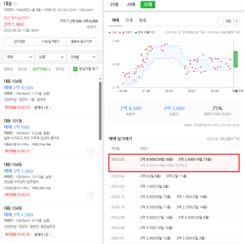 설호 실거래가 분석 — 인천 강화군 시세·평당가·거래 동향 (2026)