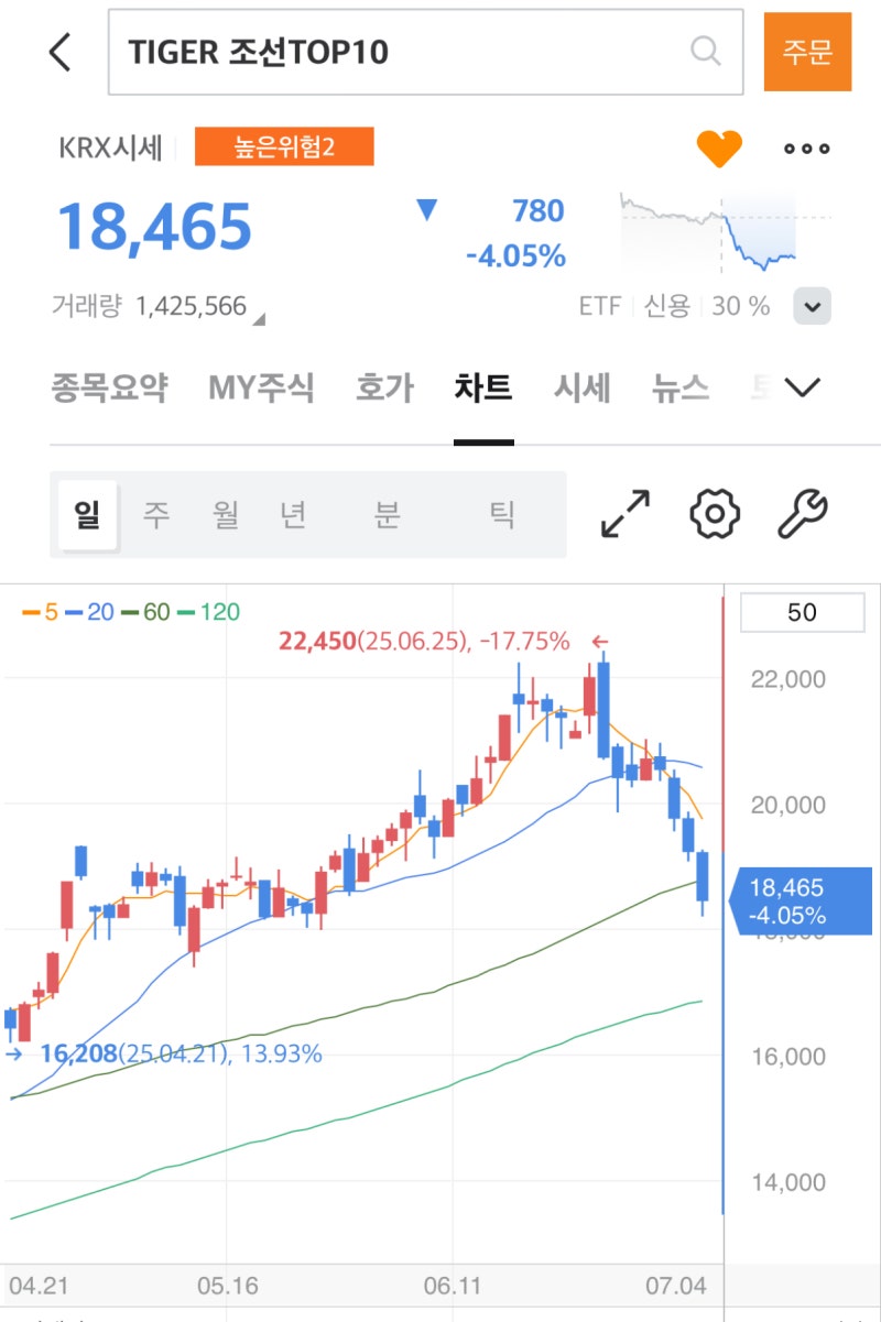 조선주 왜 떨어질까? HD한국조선해양 주가 조정 이유와 향후 전망