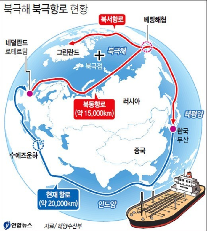 북극항로 가능 할까?