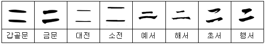 【2획 부수】 二(두 이)부 한자: 二(이) 于(우) 亏(우) 亐(우) 亍(촉) 분석