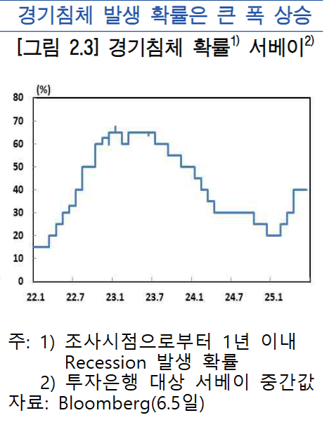 관세부과가 미국증시에 장기적으로 악재가 되는 이유
