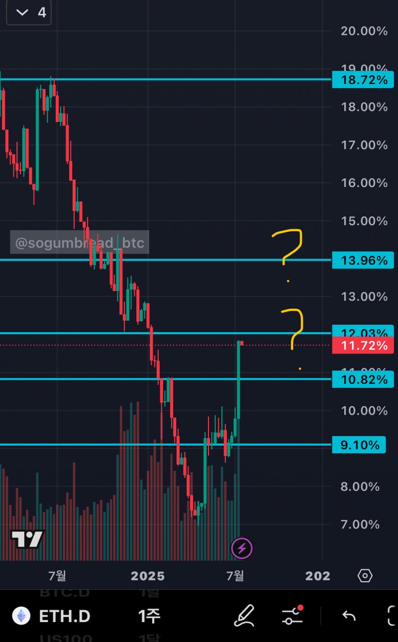 댓글 : 이더리움 도미넌스